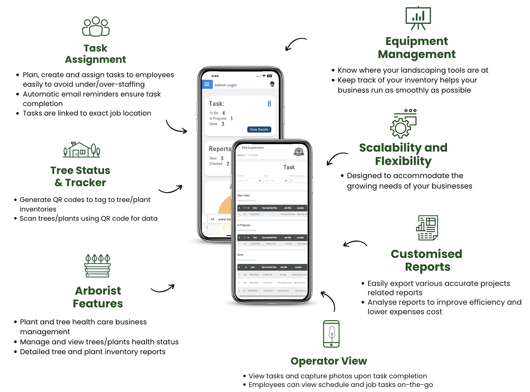 Treescape landscape maintenance software